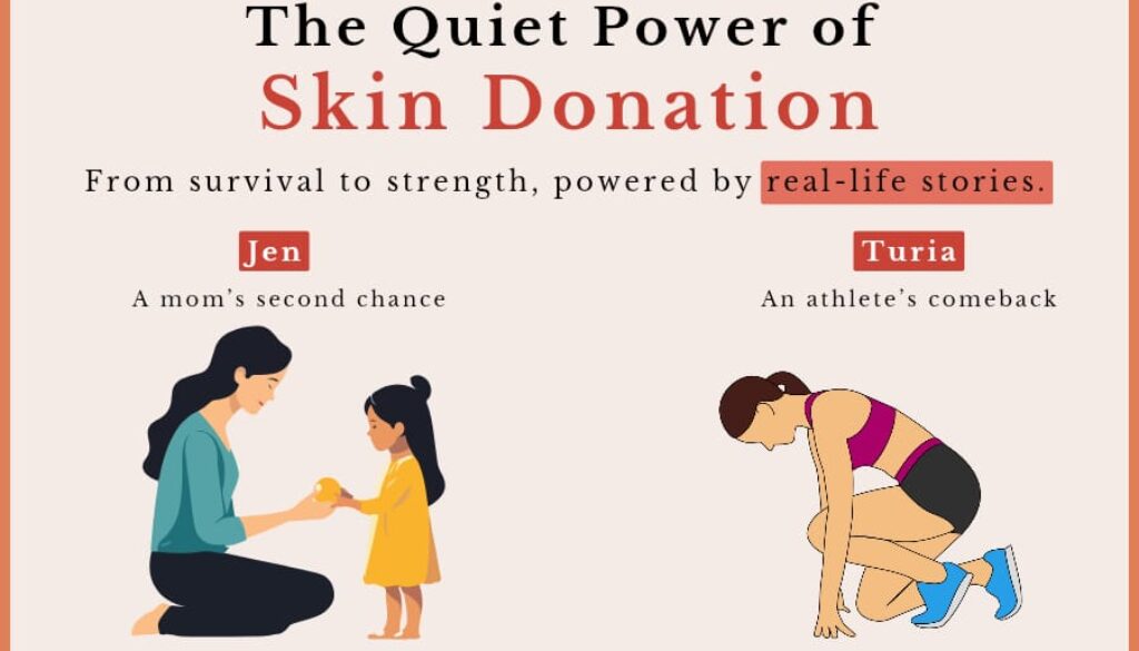 skind india skin donation awareness